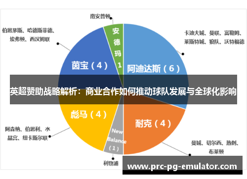 英超赞助战略解析:商业合作如何推动球队发展与全球化影响 英超赞助战略解析:商业合作如何推动球队发展与全球化影响