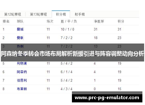 阿森纳冬季转会市场布局解析新援引进与阵容调整动向分析