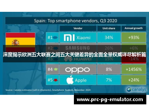 深度揭示欧洲五大联赛之间五大关键差异的全面全景权威详尽解析篇 深度揭示欧洲五大联赛之间五大关键差异的全面全景权威详尽解析篇