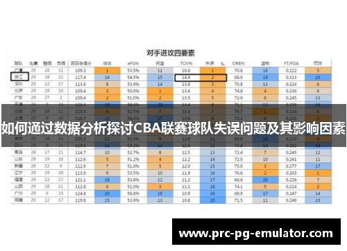 如何通过数据分析探讨CBA联赛球队失误问题及其影响因素 如何通过数据分析探讨CBA联赛球队失误问题及其影响因素