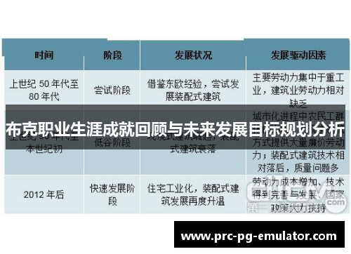 布克职业生涯成就回顾与未来发展目标规划分析