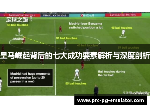 皇马崛起背后的七大成功要素解析与深度剖析