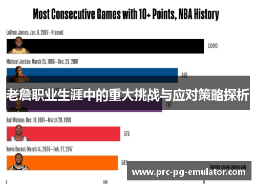老詹职业生涯中的重大挑战与应对策略探析
