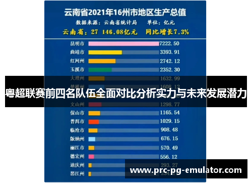 粤超联赛前四名队伍全面对比分析实力与未来发展潜力